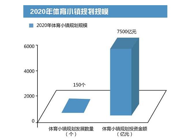 2020年體育小鎮(zhèn)規(guī)劃規(guī)模 2020年體育小鎮(zhèn)規(guī)劃規(guī)模