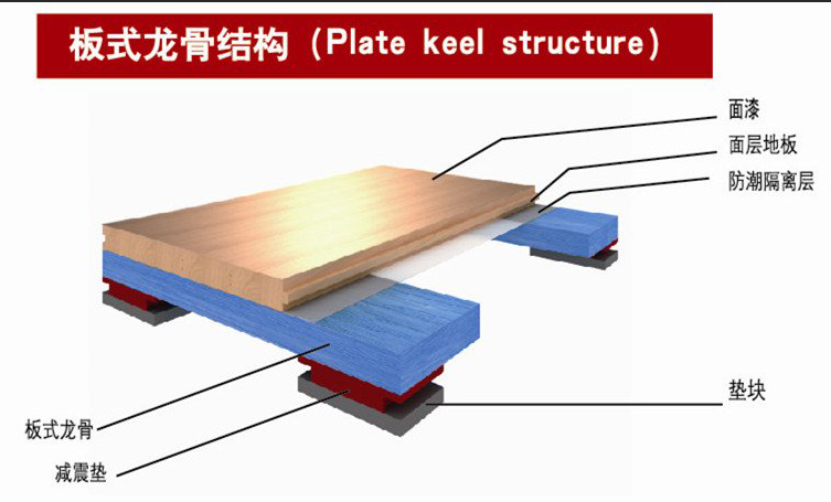 歐氏板式龍骨結(jié)構(gòu) 歐氏板式龍骨結(jié)構(gòu)