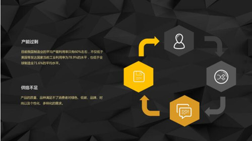 當(dāng)前我國建材家居行業(yè)面臨的主要問題和不足 當(dāng)前我國建材家居行業(yè)面臨的主要問題和不足