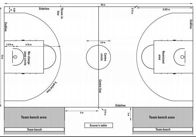**籃聯籃球場(含尺寸) **籃聯籃球場(含尺寸)