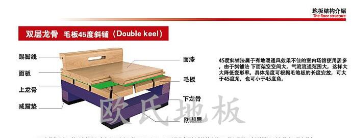 體育館木地板安裝中毛地板斜鋪和平鋪的區別在哪里？